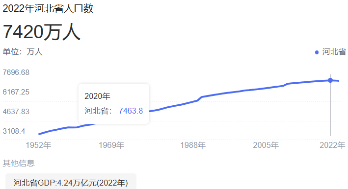 2024年廊坊市区人口_最新发布!廊坊各区县人口排名→