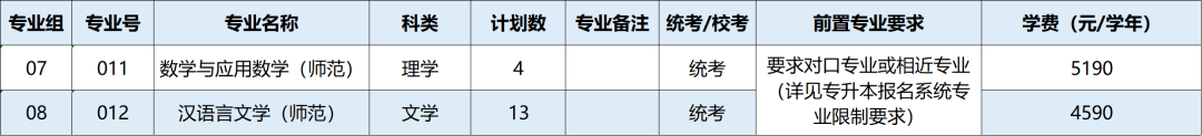 廣東各高校專升本招生人數_2023年廣東普通專升本招生計劃_廣東工程職業技術學院分數線