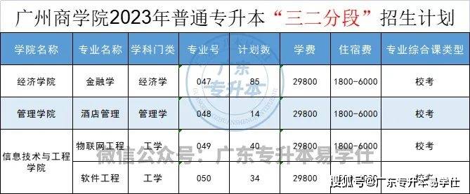 廣東工程職業技術學院分數線_2023年廣東普通專升本招生計劃_廣東各高校專升本招生人數
