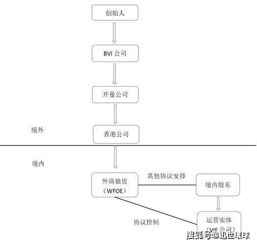 历史股东镜像可以从拍吗（历史股东还拥有股权吗） 第5张