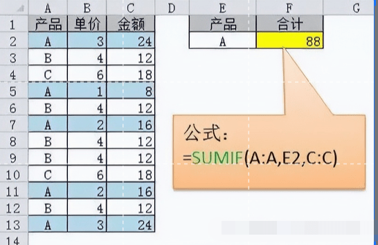 项目上最常用的Excel函数公式大全（附建筑工程预算全TAO表格）