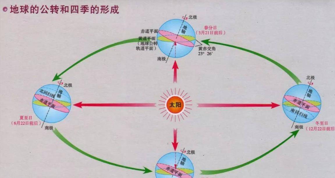 春天来了气候的变化图片