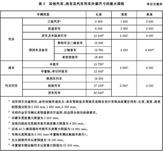 半挂车载物,高度从地面起不得超过4米,载运集装箱的车辆不得超过4