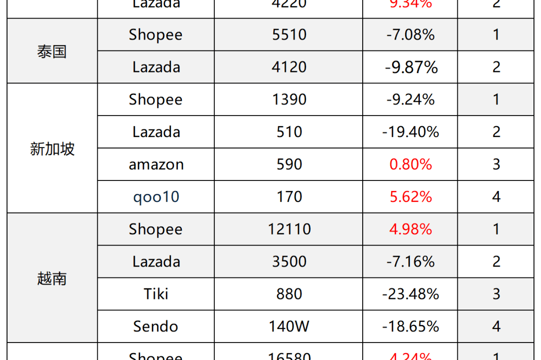 塞尔维亚数据[shuju555.com]缅甸数据.ngi em Promoção na Shopee Brasil 2023