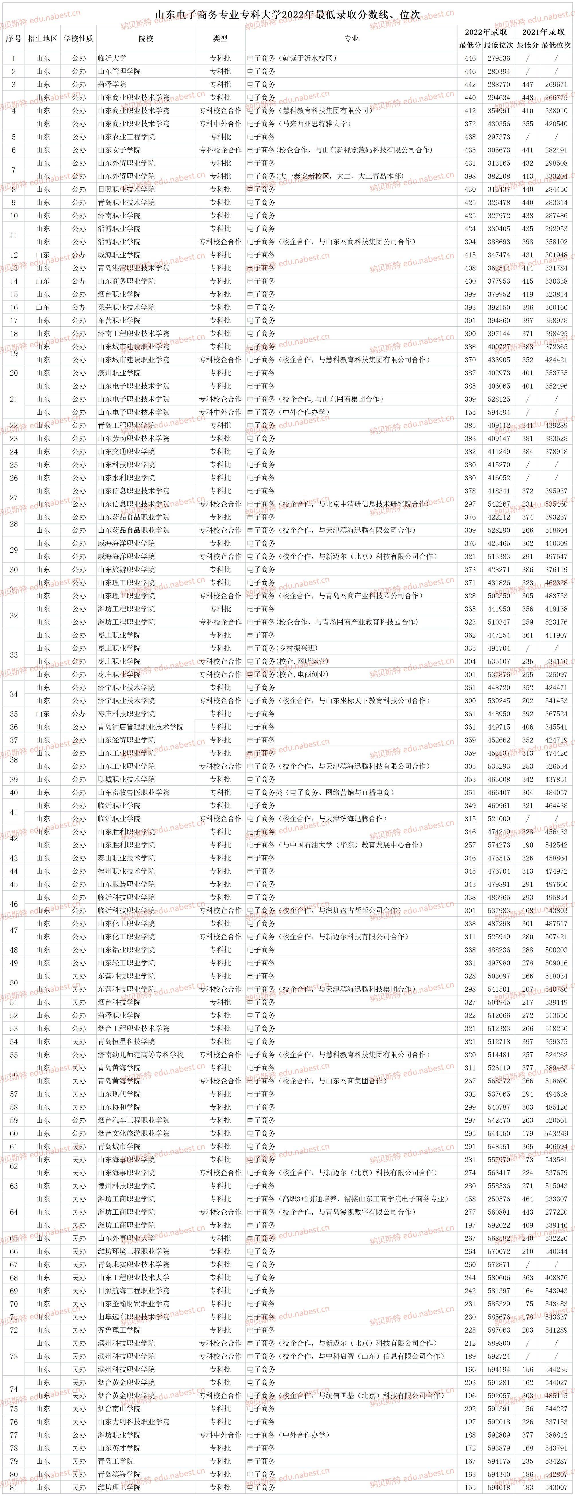 2020年合肥?？其浫》謹稻€_2023年合肥?？圃盒ｄ浫》謹稻€_合肥2021?？拼髮W分數線