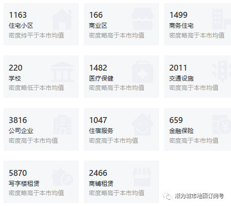 ​天气太热了来看看冷面店选址降降温吧~