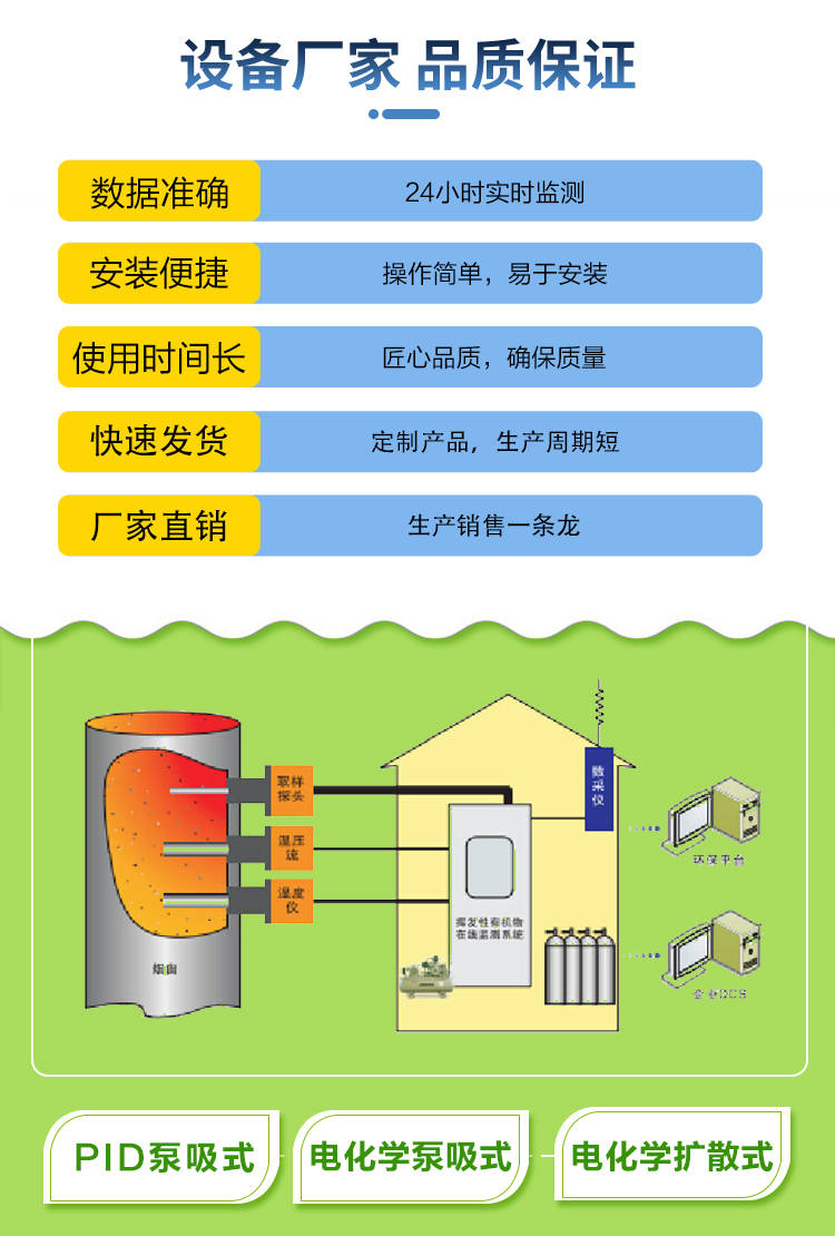 江苏地区化工厂安装VOCs在线监测系统生产厂家-化工厂排放气体多远不受影响