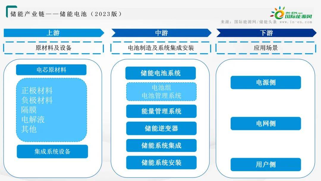 储能产业链图图片