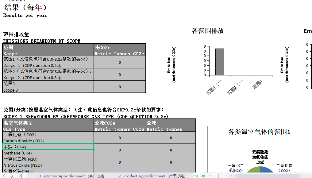 碳足迹与碳核算Excel自动计算表！附碳足迹知识大全