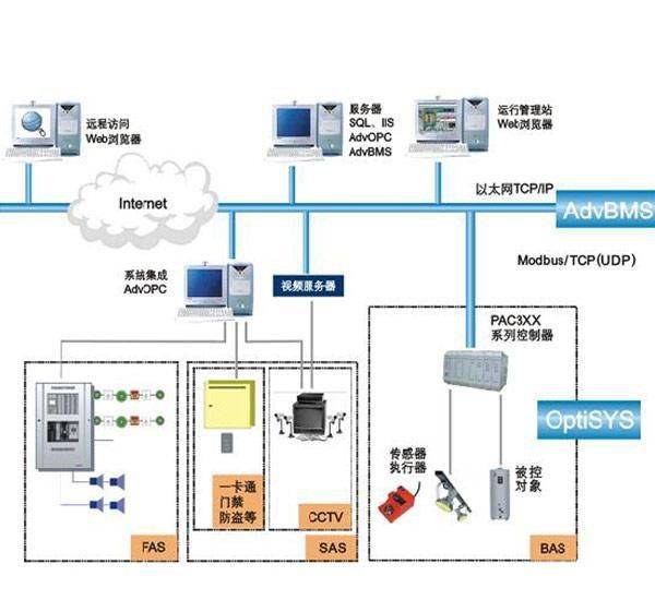 网络技术服务业：推动产业升级的新引擎
