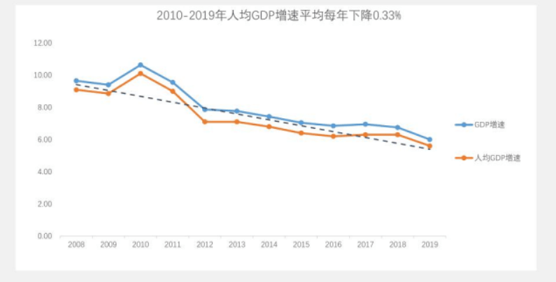 (可下载)【清华大学】2023-2027中国经济发展展望:重振增长_地方_政府