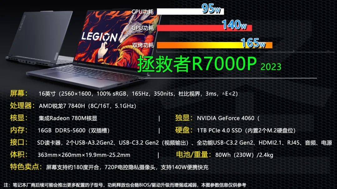 升級銳龍7 7840h和rtx 4060獨顯!拯救者r7000p 2023是否值得買?