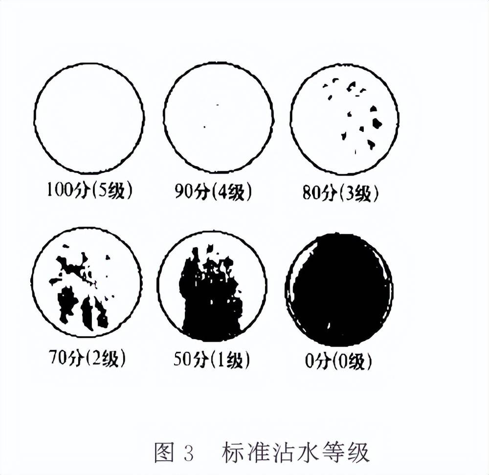 织物_实验_试样