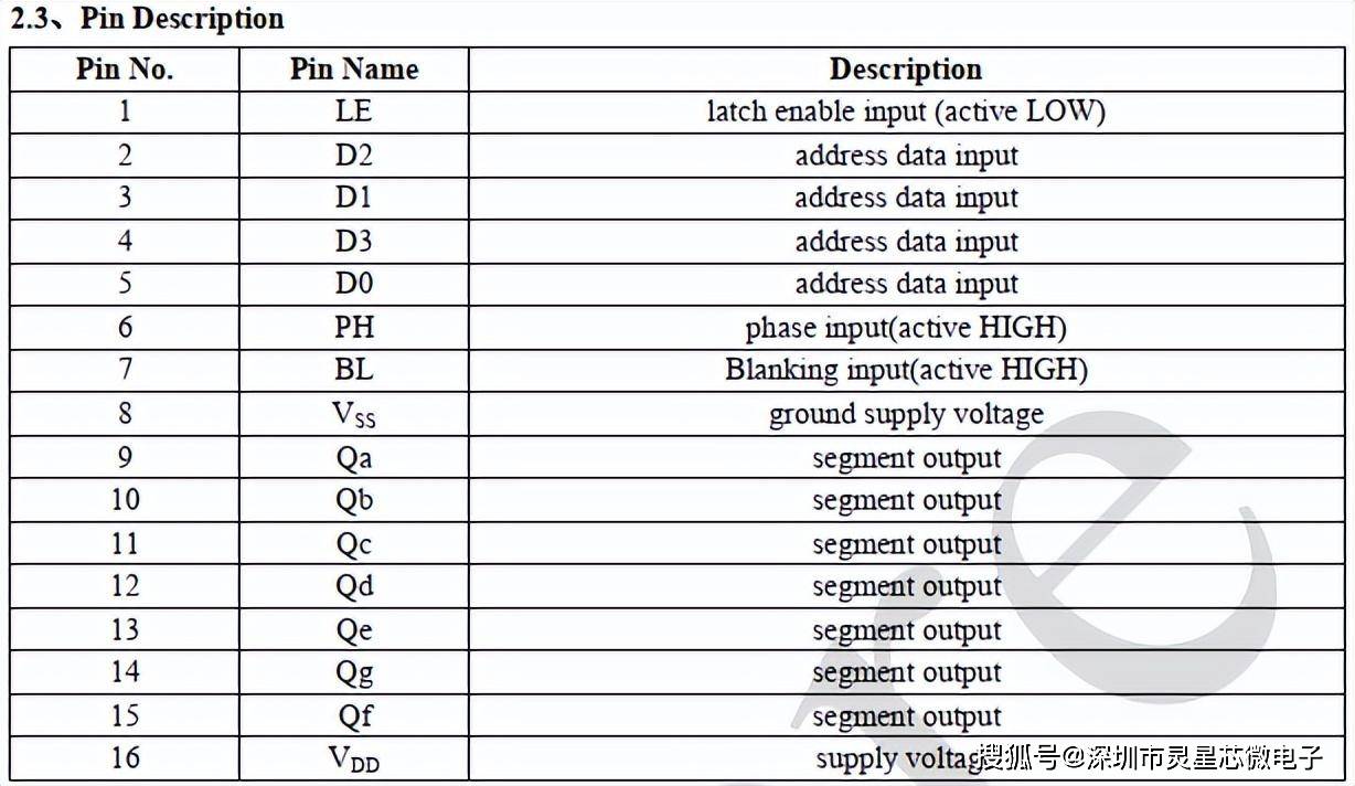 译码器cd4543bm96/cd4543be/hef4543bt/cd4543最新中文资料_功能_参数