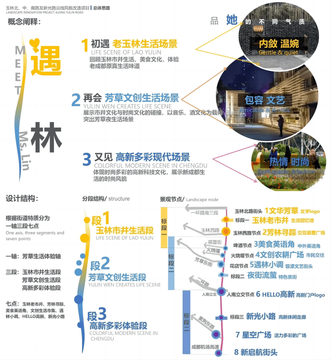 【制图技巧】街道概念演绎图纸,从概念阐述到设计结构 | 街道分析图②
