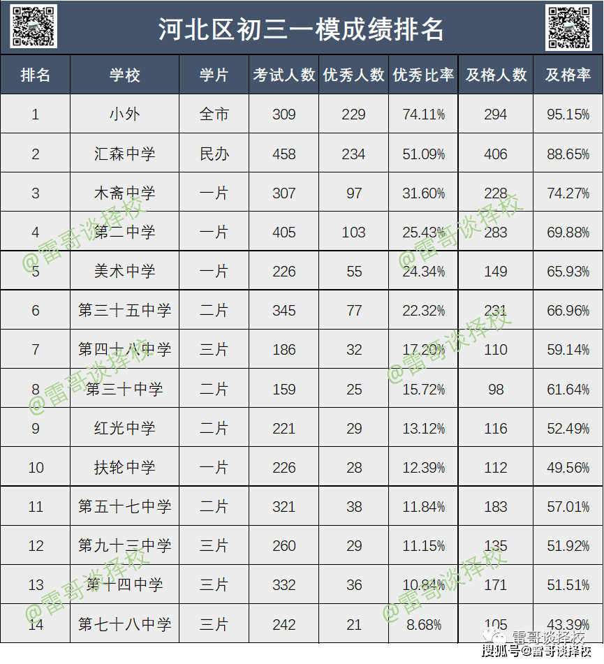 河北省21年中考分数线_中考分数线河北2021年公布_2024年河北区中考分数线