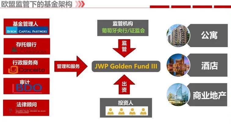 认购基金就可以移民吗？（认购的基金可以退吗怎么退）