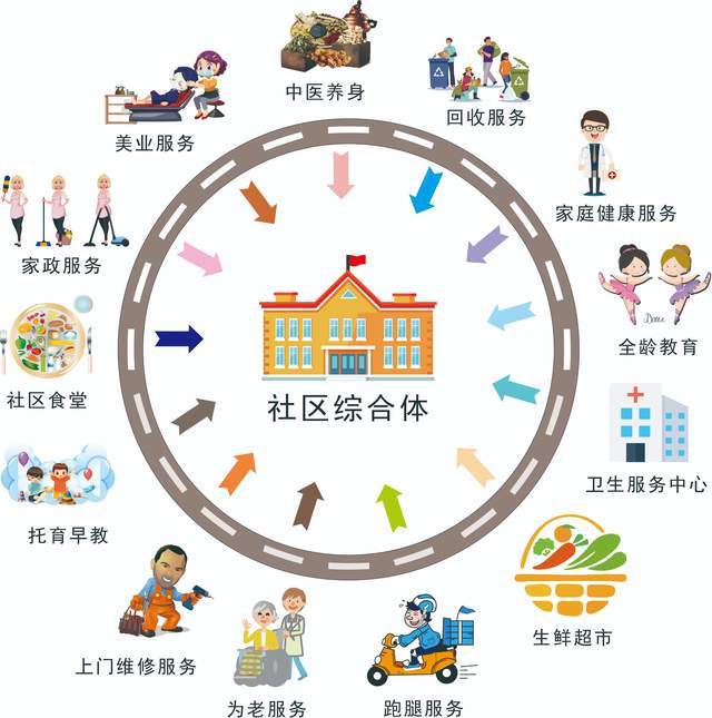 莲加家 · 一刻钟便民生活圈 | 在烟火成都~把幸福"圈"在身边_社区