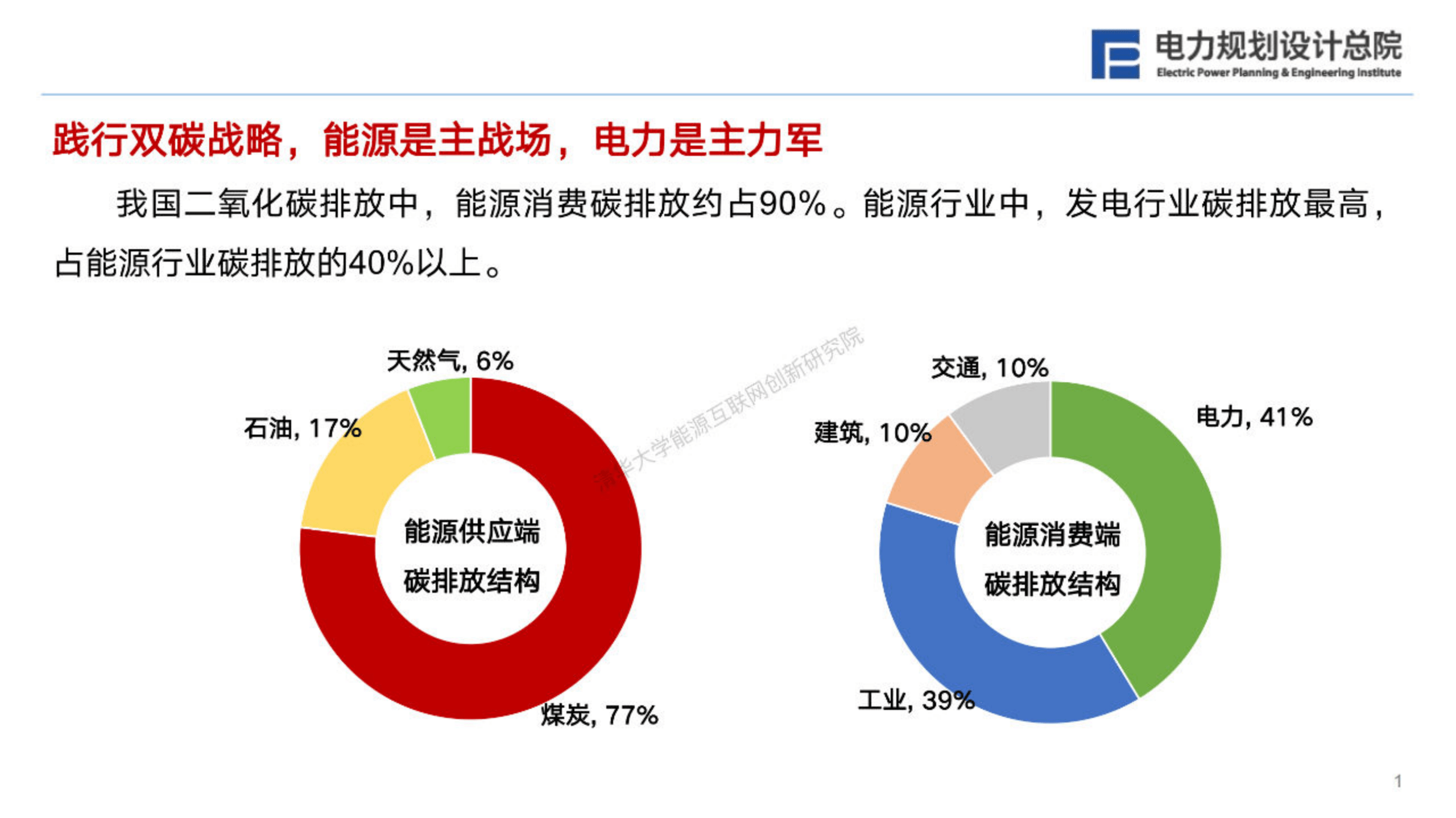 构建新型电力系统是十四五乃至中长期我国电力行业转型发展,高质量