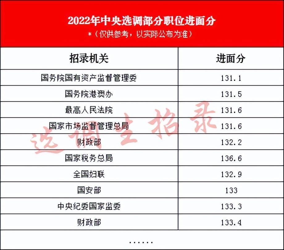 錦囊妙計:2023中央選調高校範圍名單,職位表分析,考情解讀!