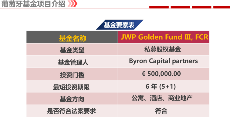 认购基金就可以移民吗？（认购的基金可以退吗怎么退）