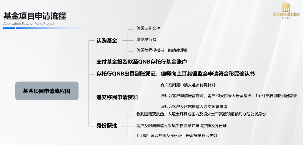 认购基金就可以移民吗？（认购的基金可以退吗怎么退）