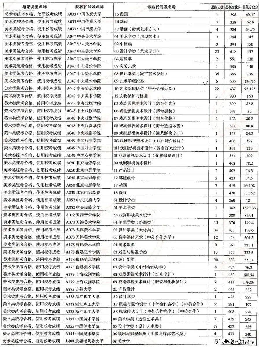 山東高考錄取_高考錄取山東_山東高考錄入線