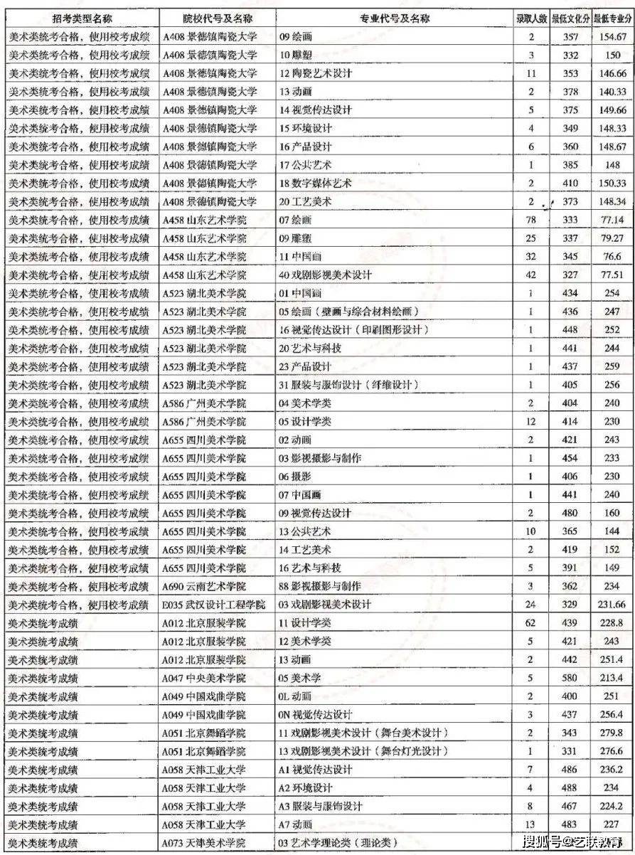 山東高考錄入線_山東高考錄取_高考錄取山東