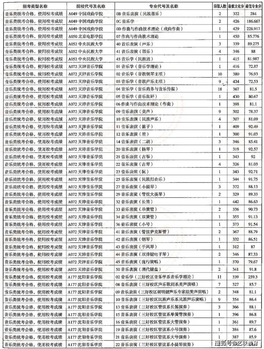 高考錄取山東_山東高考錄入線_山東高考錄取