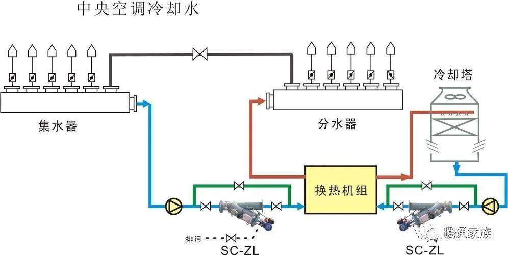 开式循环冷却水系统图图片