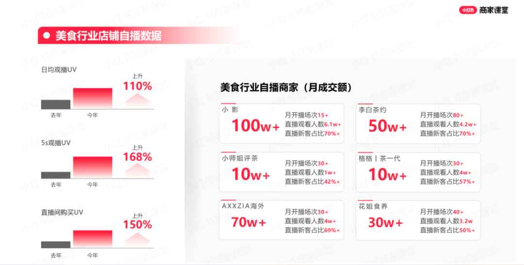 看完100+小红书报告，7张图悟到了小红书内容营销（小红书成功的内容营销案例分析）