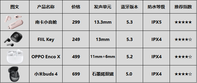 蓝牙耳机怎么选?蓝牙耳机哪些性价比高?2023年蓝牙耳机推荐,蓝牙耳机品牌排行榜,蓝牙耳机最全选购指南