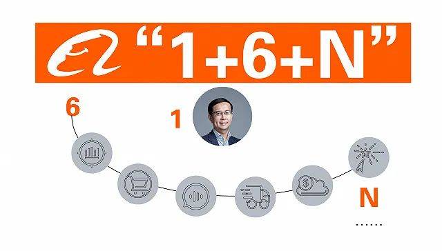 鄭志剛：阿里的分拆與“合伙人制度”時代的終結