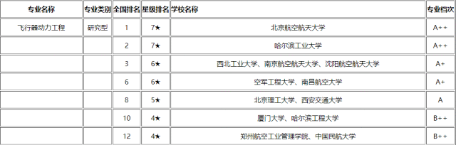 排名北航专业有哪些_北航名牌专业_北航专业排名