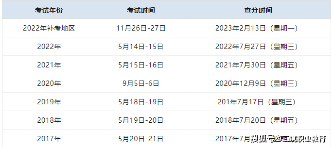 监理工程师考试成绩单_监理工程师证成绩查询_监理工程师考试成绩查询