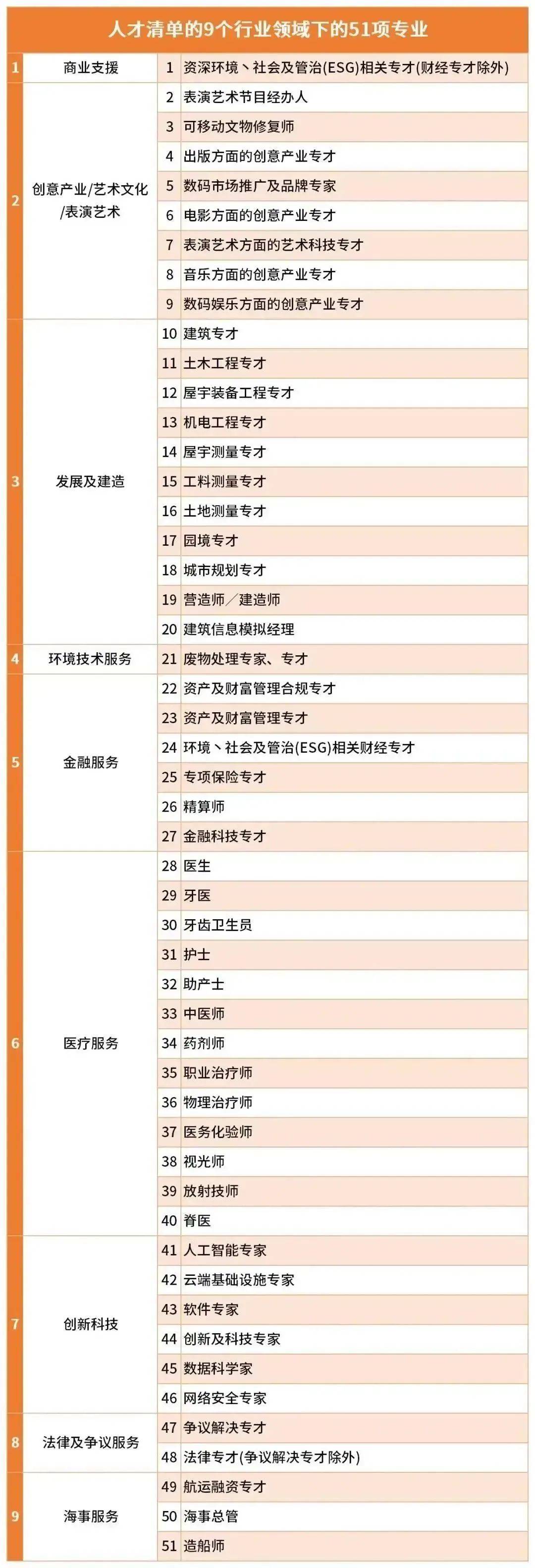 数码艺术人才