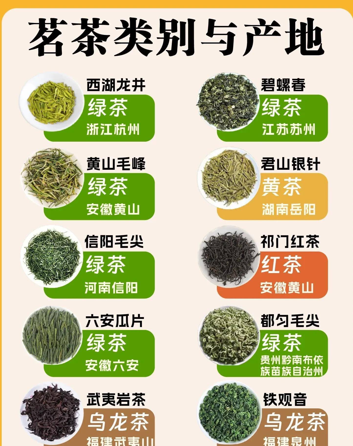 中国十大名茶,哪个是你心目中的第一名?