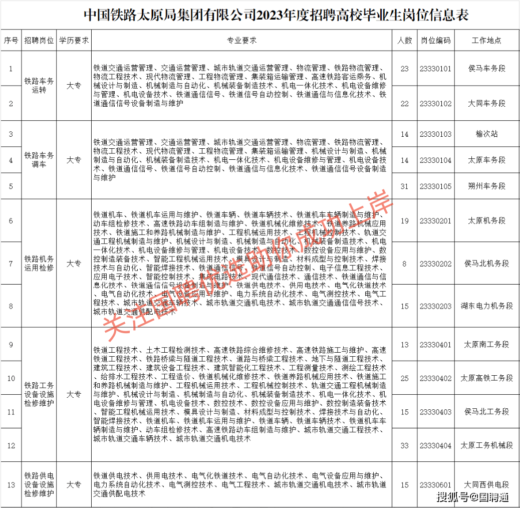 中国铁路太原局集团有限公司2023年招聘高校毕业生公告(三)_简历_投递