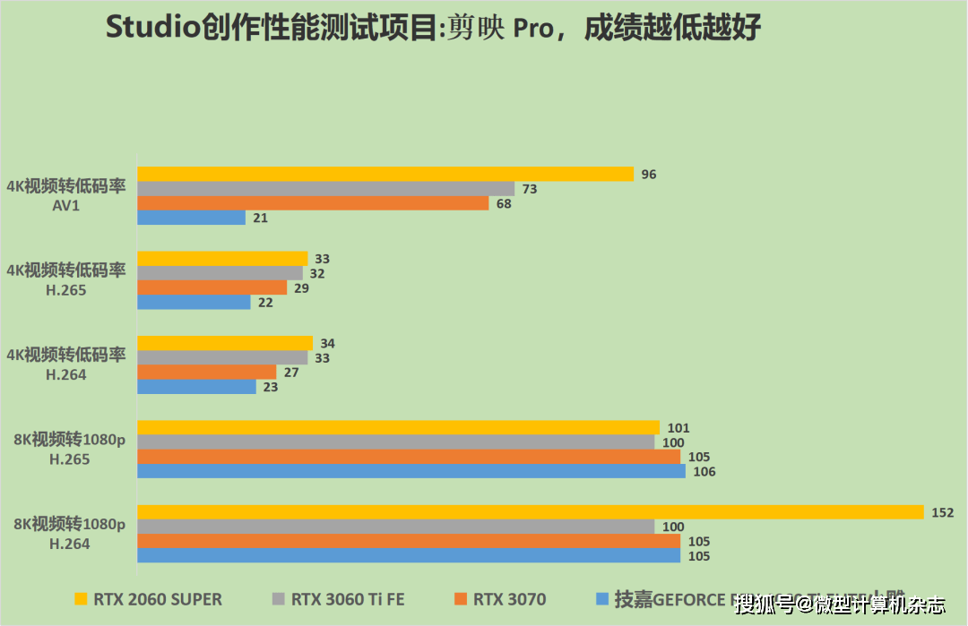 技嘉1080ti小雕参数图片