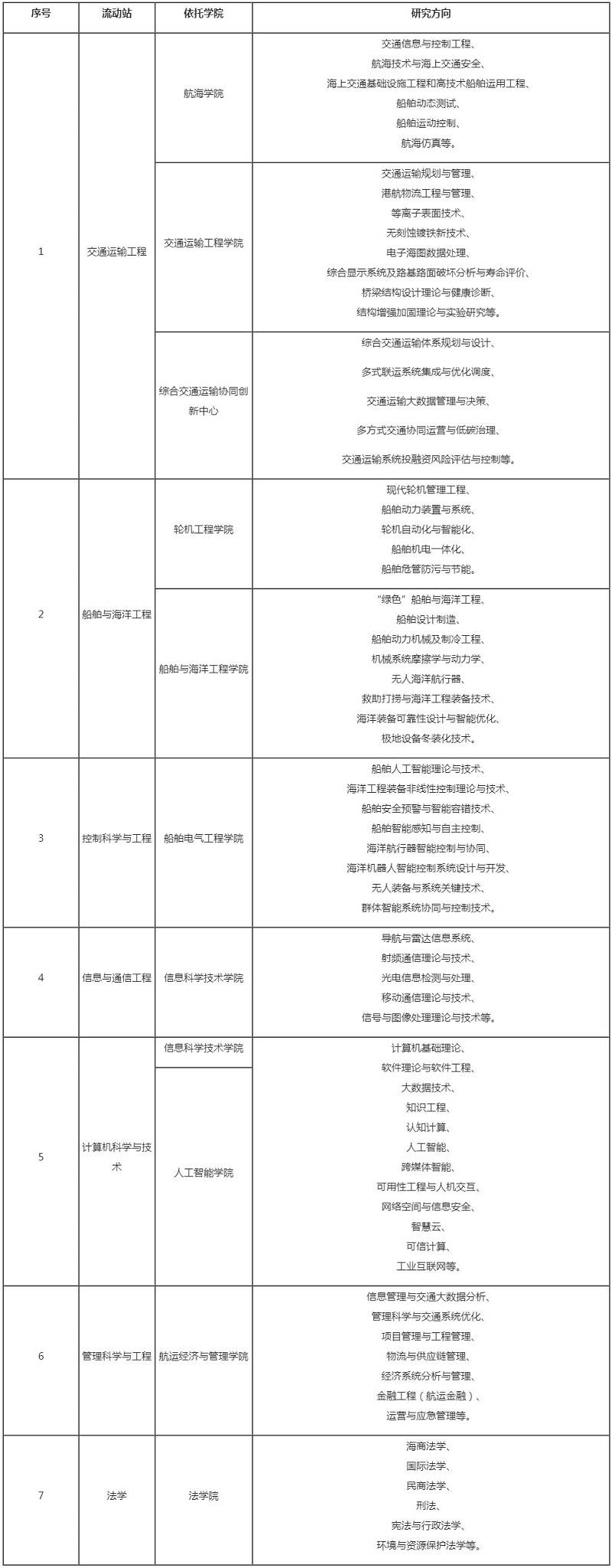 大连海事大学学科评估图片