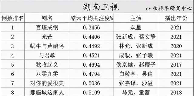 2021电视剧上映名单图片