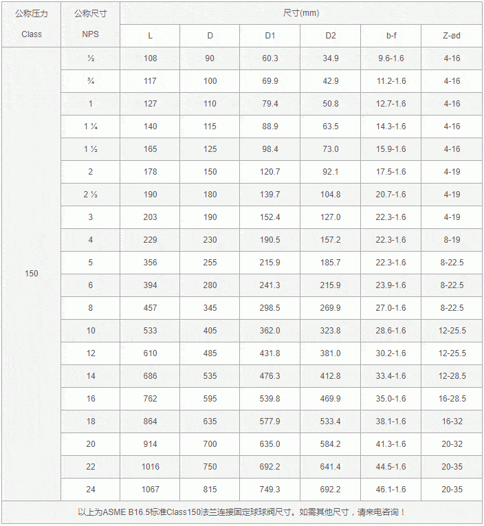 球阀螺纹尺寸对照表图片