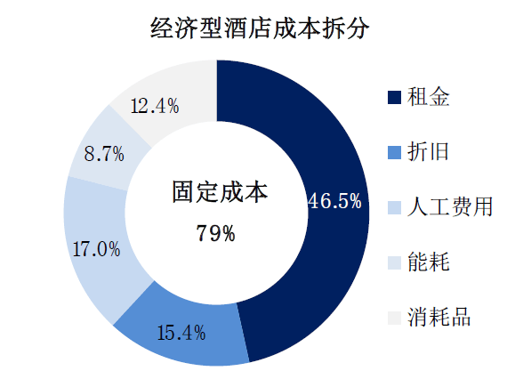 50个房间酒店成本图片