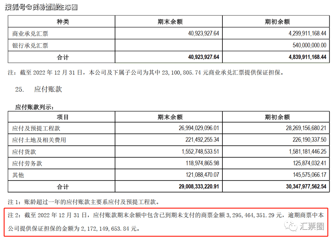 商票逾期33亿！这家千亿房企已提前锁定退市！