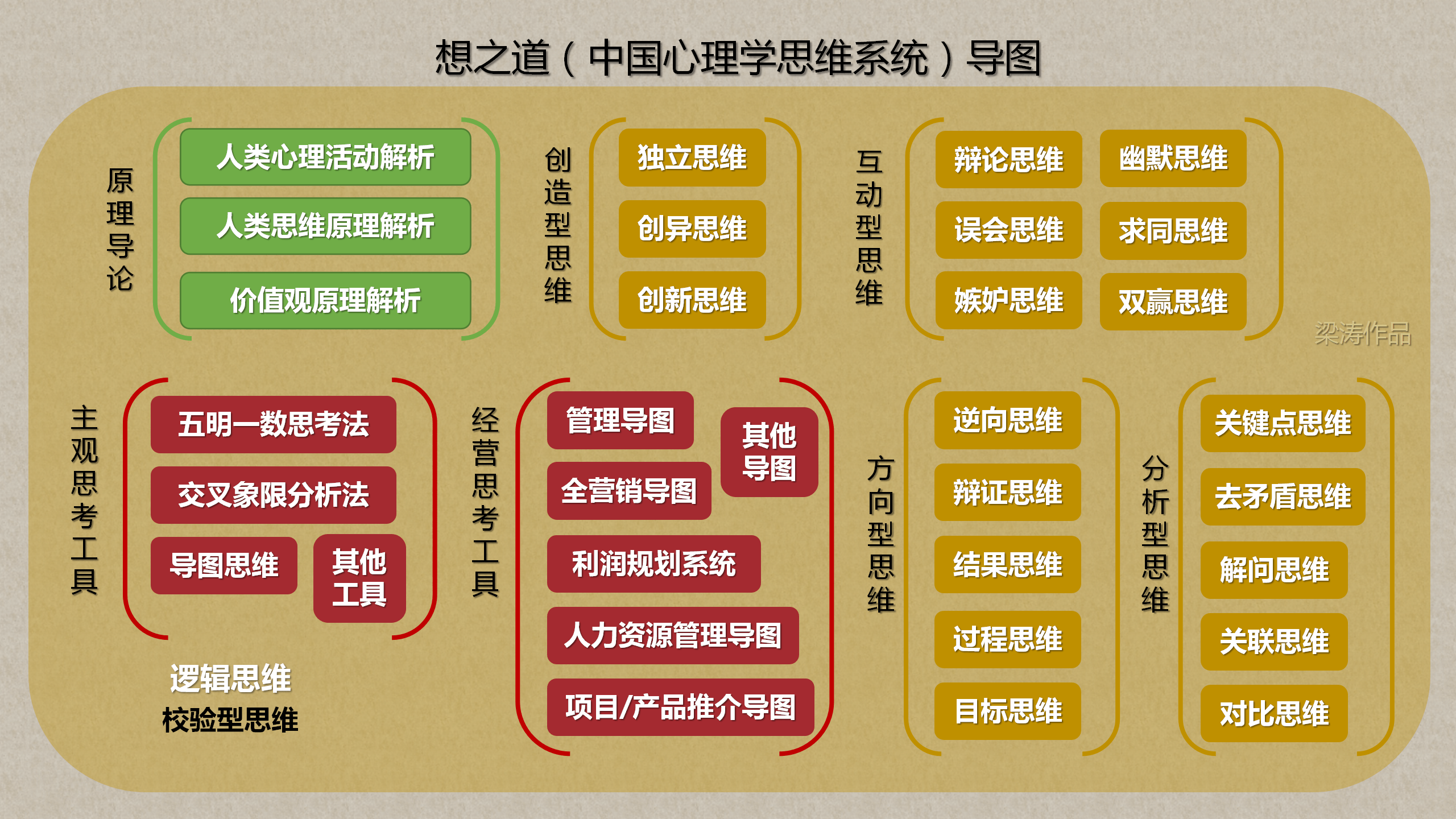 想之道(中国心理学思维系统)_思考_方法_模式