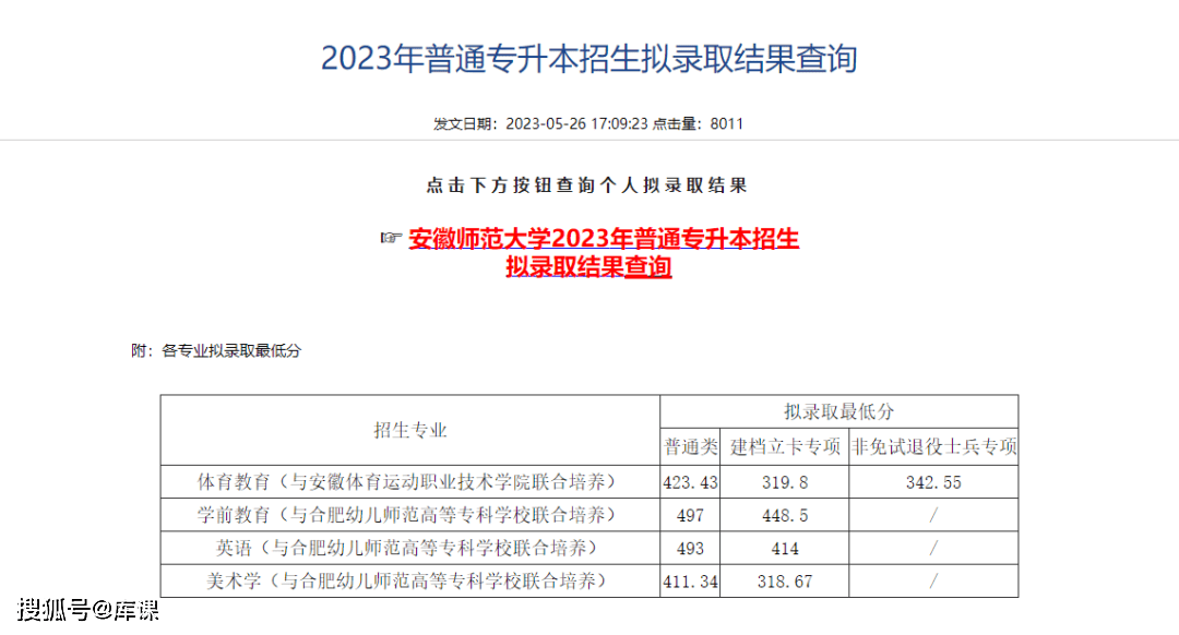 2023年合肥學院招生網錄取分數線_合肥學院招生錄取查詢_合肥學院錄取查詢入口2021