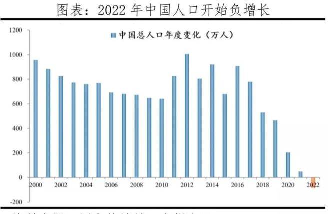 中国出生率曲线图最新图片
