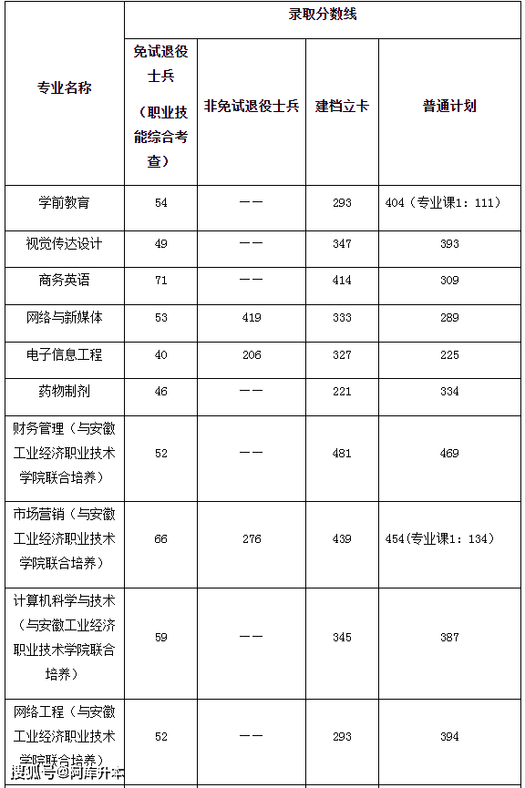 安徽工程大学最低录取分数线_2023年安徽工程大学录取分数线(2023-2024各专业最低录取分数线)_安徽工程大学投档线2021