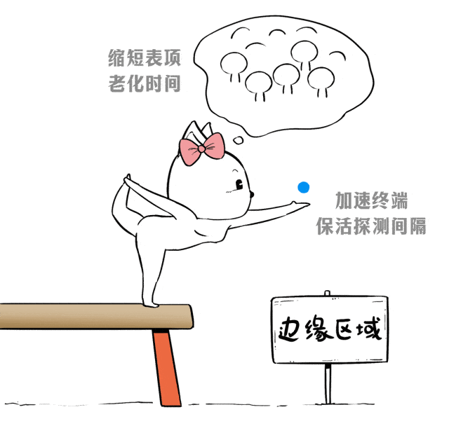 好了,讲了这么多细节,该请正主出场了,这个身经百战,解决难题无数,卷