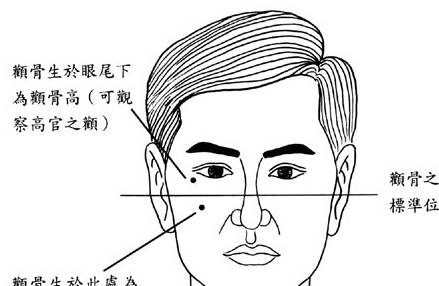 这三种面相的人今生必发一次横财_女人_部分_地库